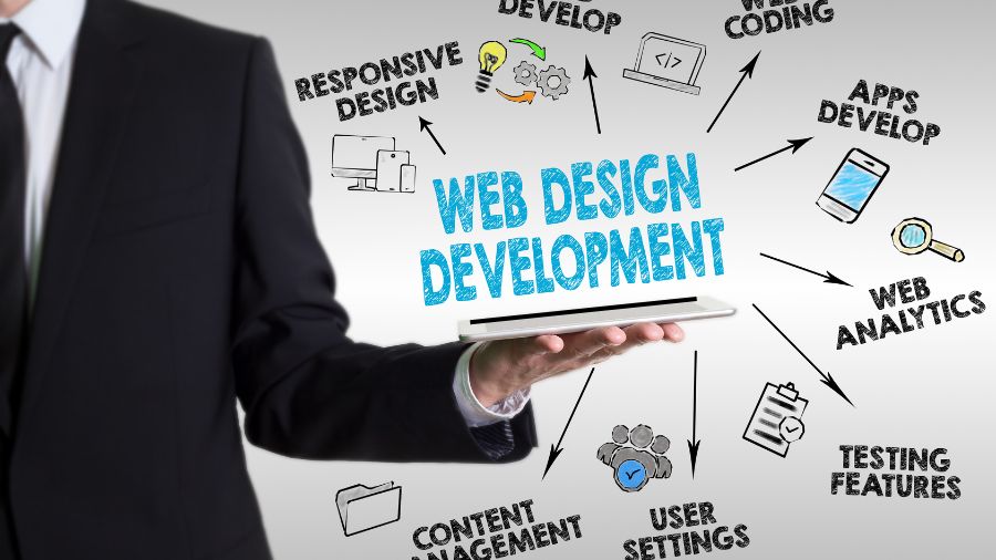 Website Development Company in Delhi