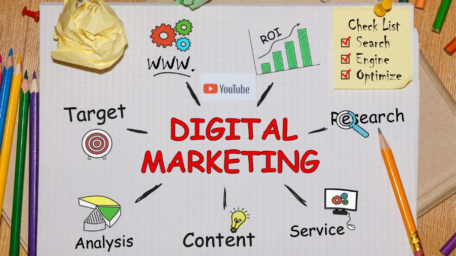 YouTube Marketing in Digital Marketing YouTube Marketing in Digital Marketing