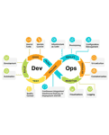 AWS Development Service in India AWS Development Service in India