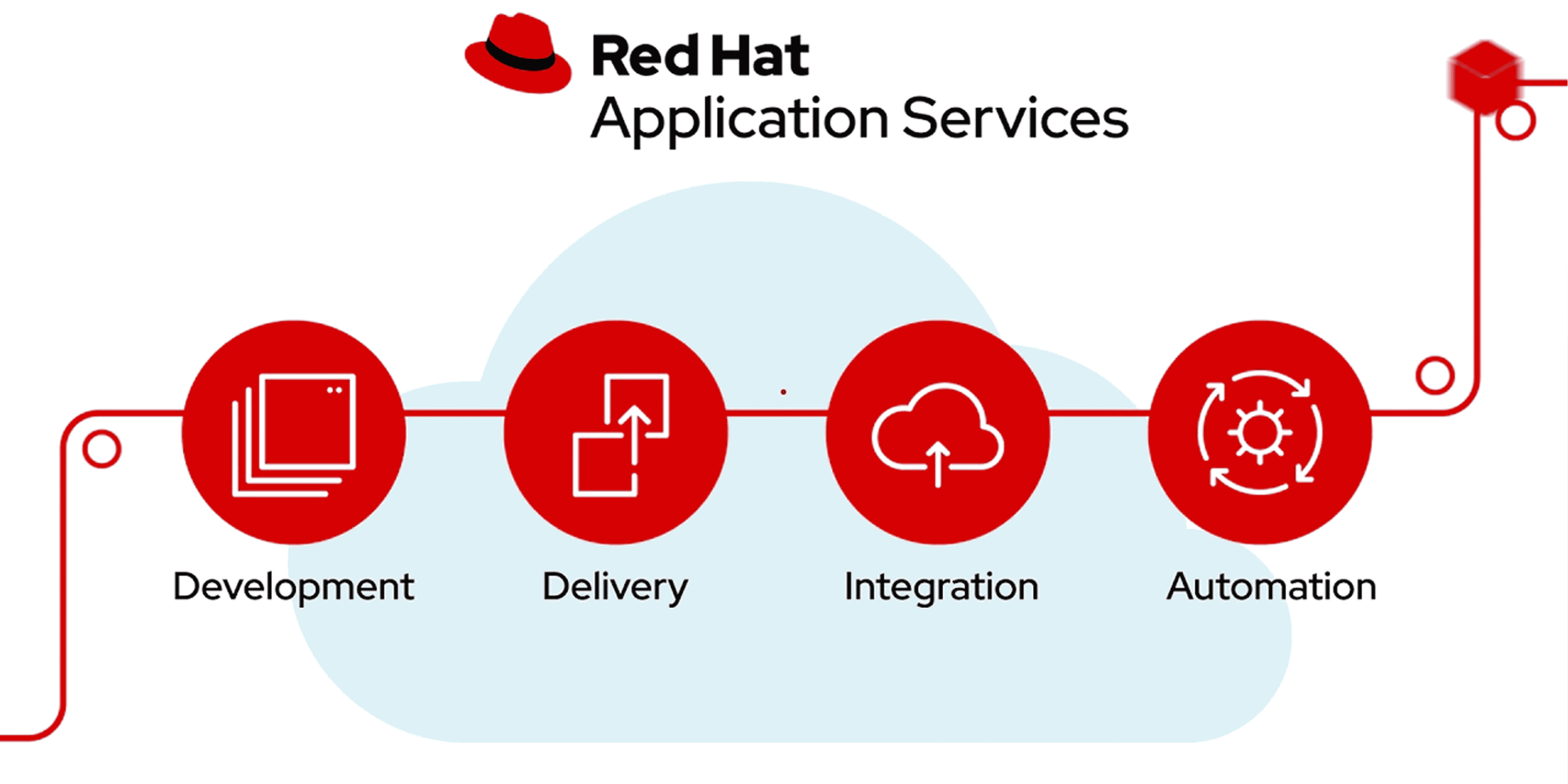 Red Hat Solutions in India Red Hat Solutions in India